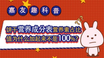 ����Ȥ���գ�����Ӫ���ɷֱ�Ӫ����ռ��ֵΪʲô����������100%��